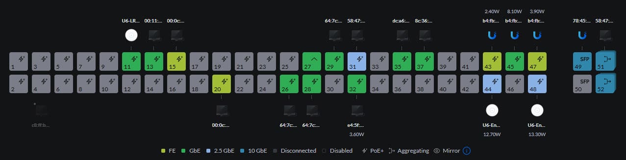Unifi switch uplinks